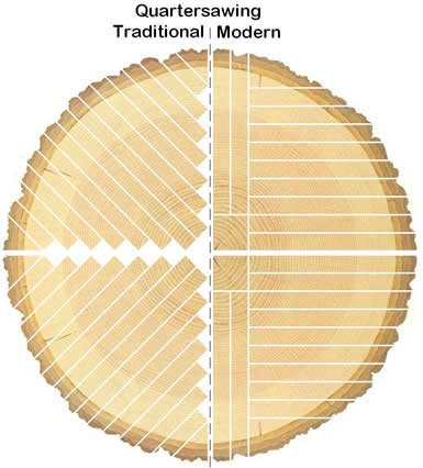 Traditional vs. Modern